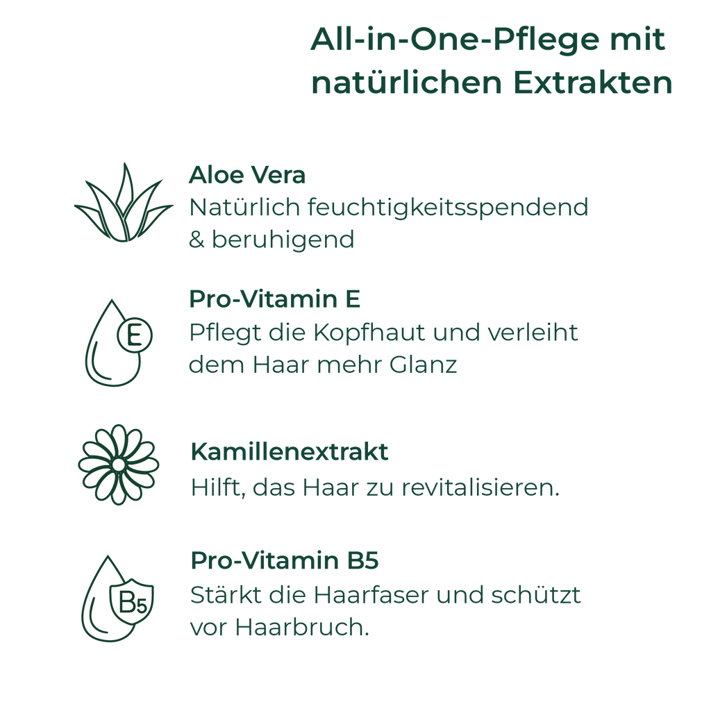 MED-COVER Shampoo Cap Inhaltsstoffe
