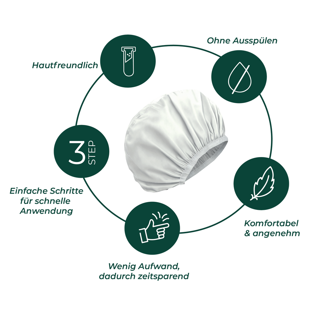 MED-COVER Shampoo Cap Anwendung