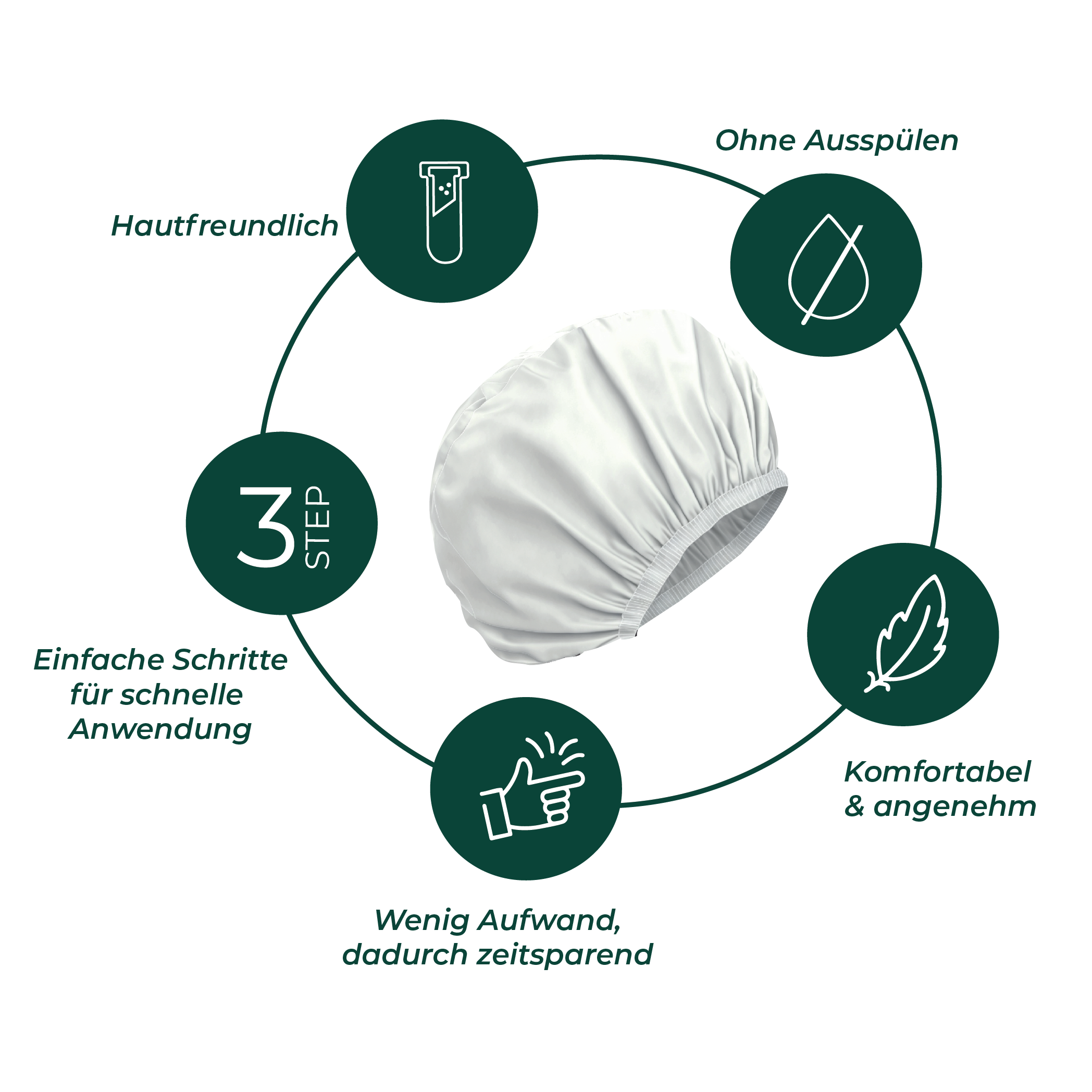MED-COVER Shampoo Cap Anwendung