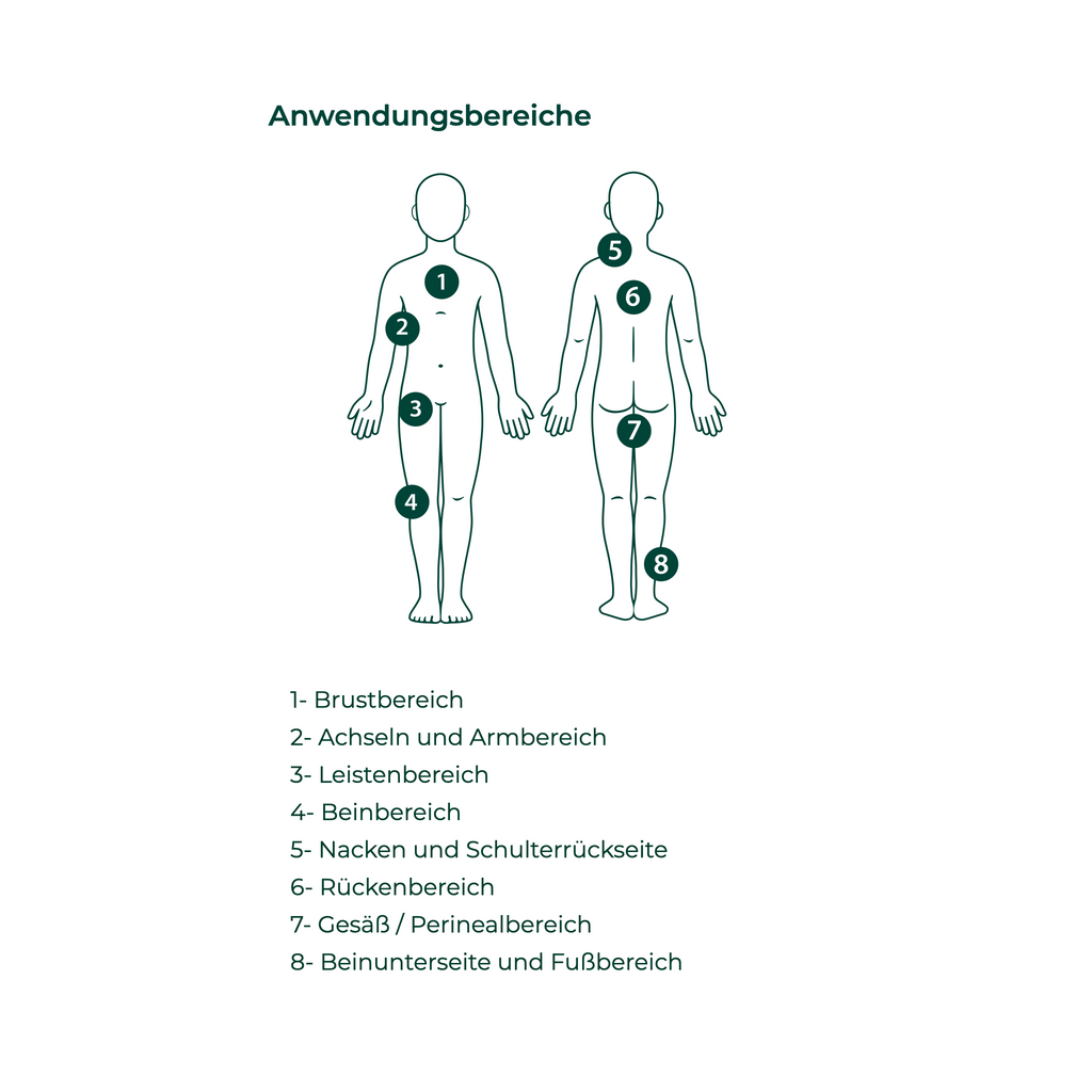 Waschhandschuh – Anwendungsbereiche